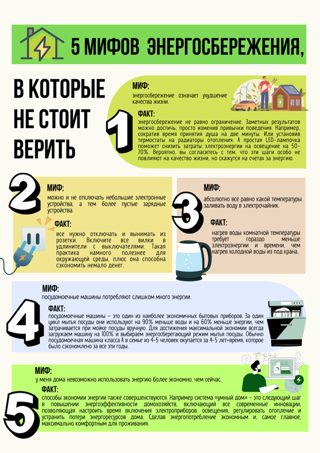 5 мифов энергесбережения